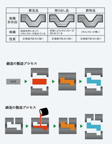 相場産業株式会社 開発 設計者の方へ